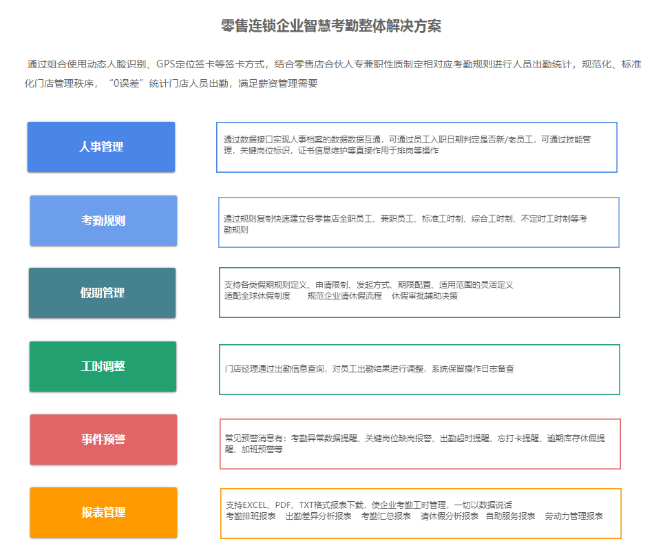 考勤管理 考勤管理